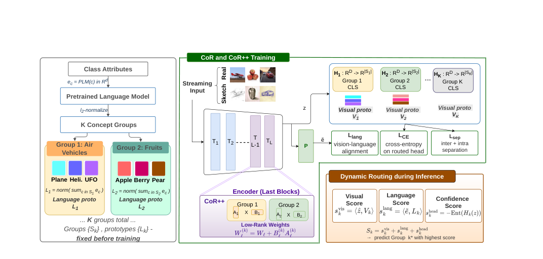 Research method overview figure